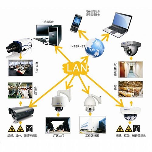 网络发布系统 - 中国安防行业网