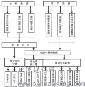 配电网同期线损监测系统的设计与实现 邓丽1