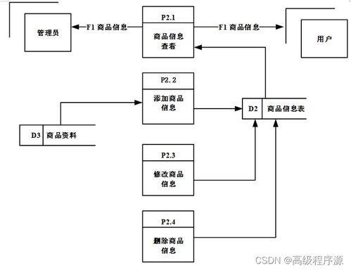 spring boot网上购物平台 毕业设计源码141422