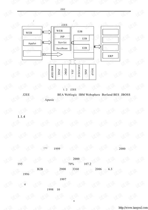 基于j2ee的网上购物系统设计与开发daab.pdf