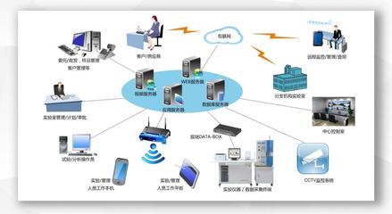 建设粉体新材料智能制造绿色工厂