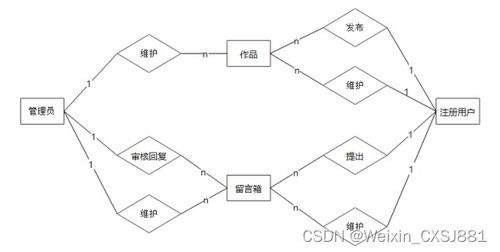 附源码 springboot mysql 个人网站的设计与实现 毕业设计261620