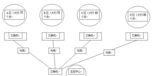 ip地址大全 大型视频监控网络系统如何规划ip地址弱电新人学习