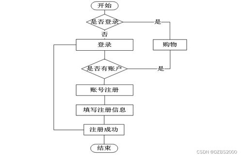 基于javascript网上商城开发设计 毕业设计 附源码261620