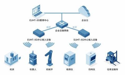 无线网络优化的流程是什么详解_无线网络优化的方法更新)