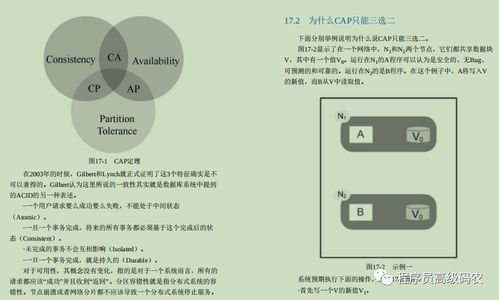 太顶了,阿里内部分布式系统开发笔记秒杀市面上大部分资料